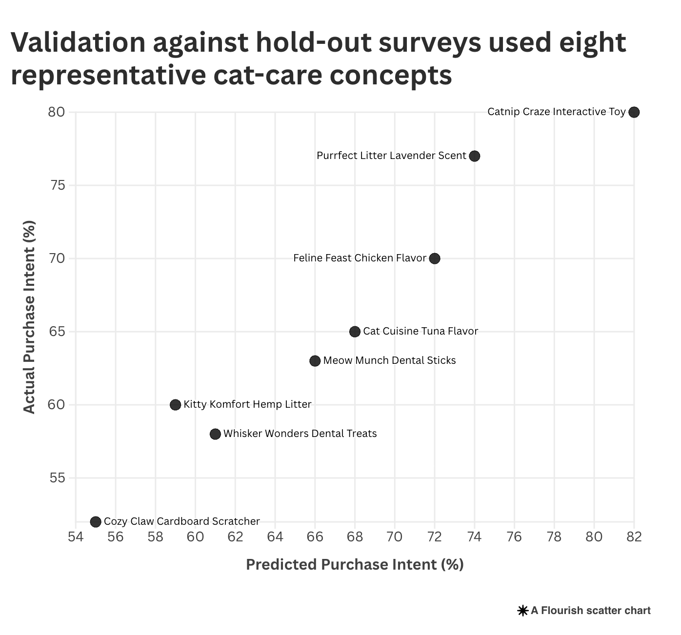 Synthetic Consumer Panel Research Results
