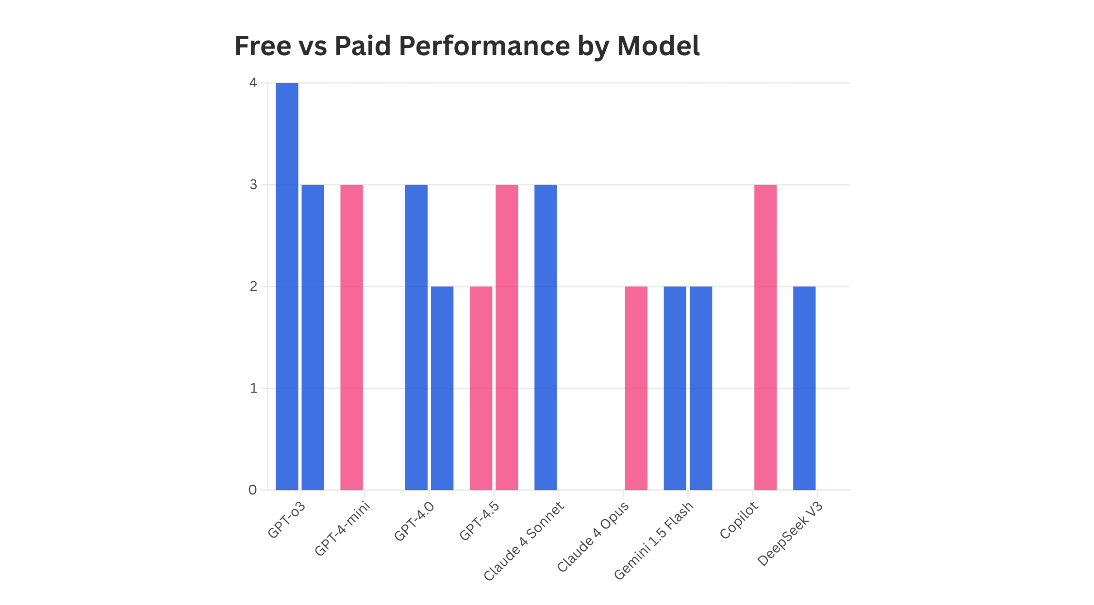 Microsoft, ChatGPT, Google – What is worth the time?