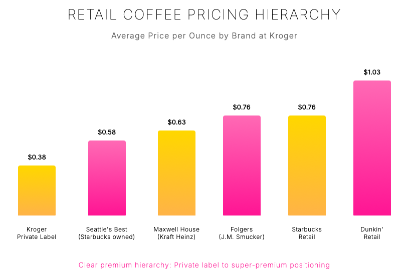 Keurig Peet’s Acquisition – A New Coffee Duopoly?