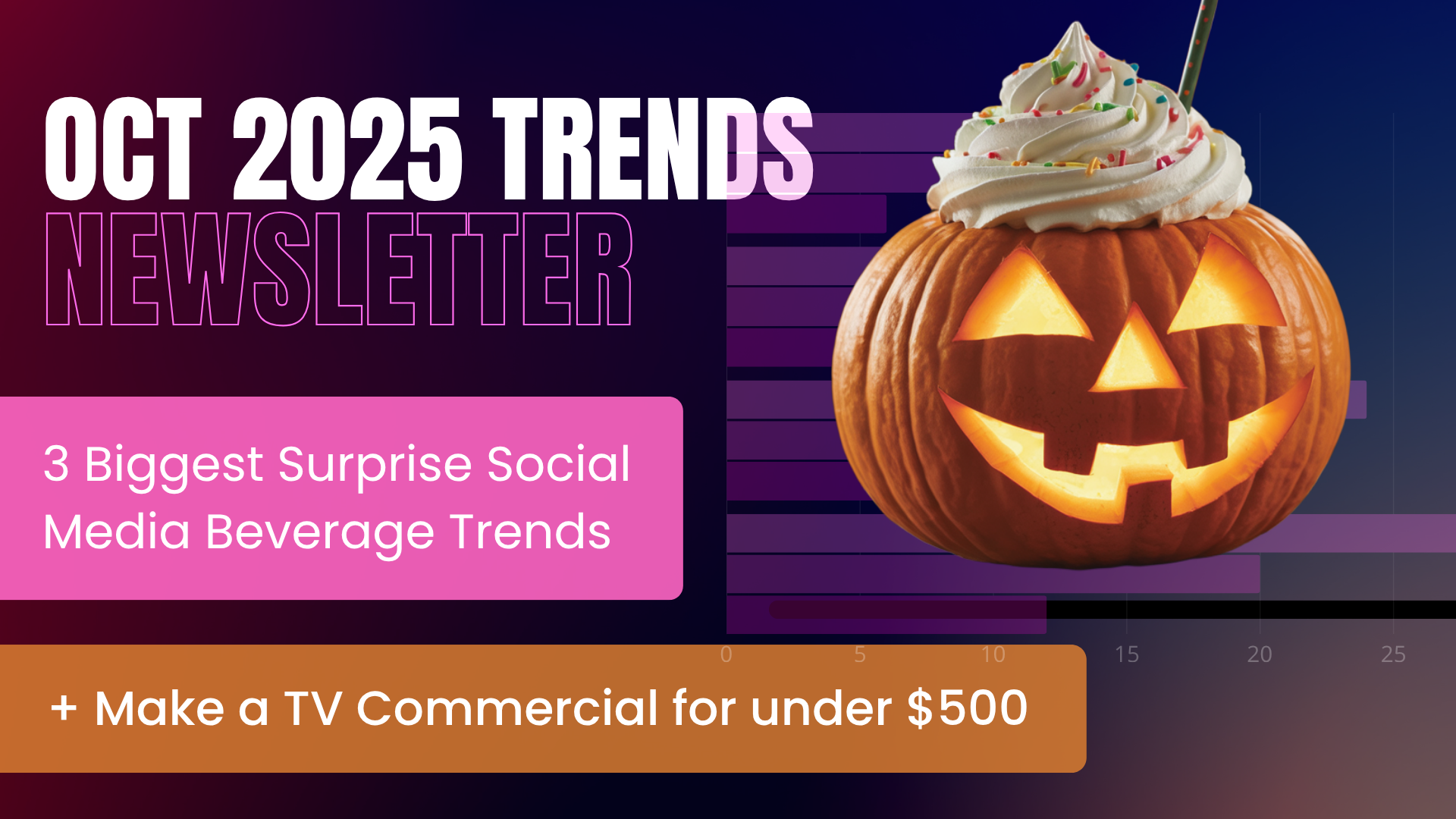 3 Biggest Surprise Social Media Beverage Trends