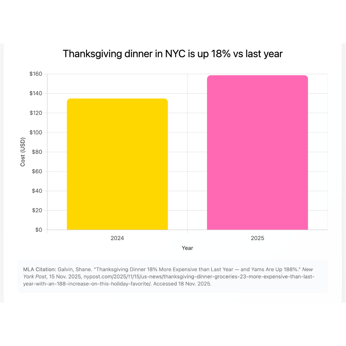 Food Inflation Data Gaps, How Inflation Looks Now
